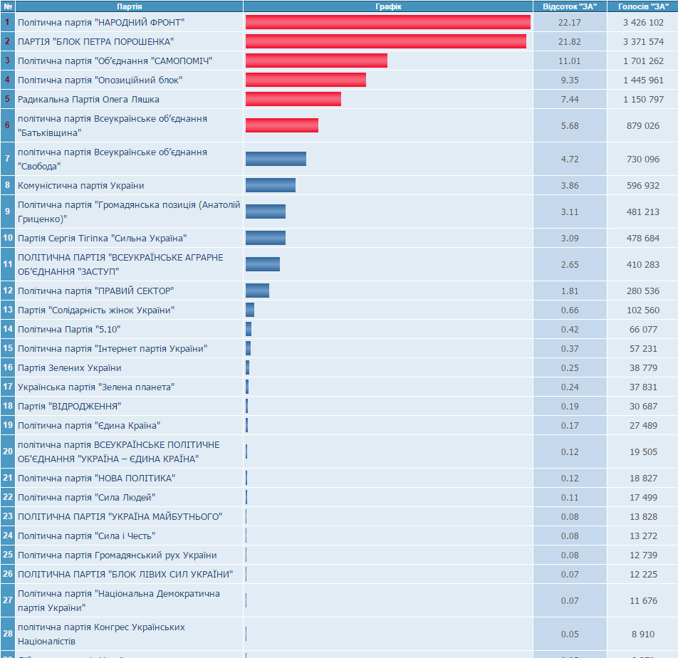 Холодный душ для БПП