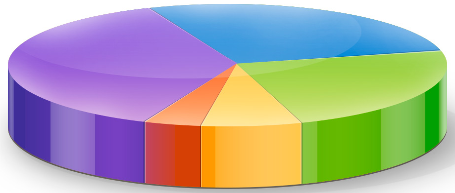 6 партий проходят в Раду по опросу центра "София" и Института социсследований им. Яременко
