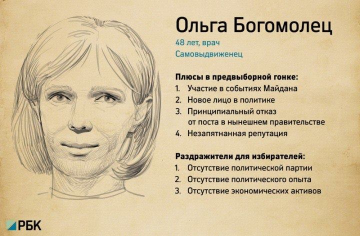 Богомолец Ольга Вадимовна