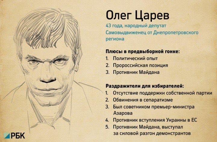 Царев