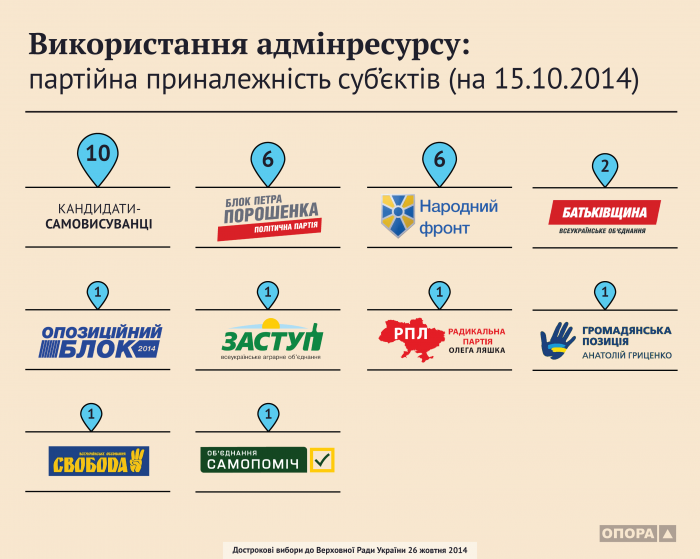 Административный ресурс