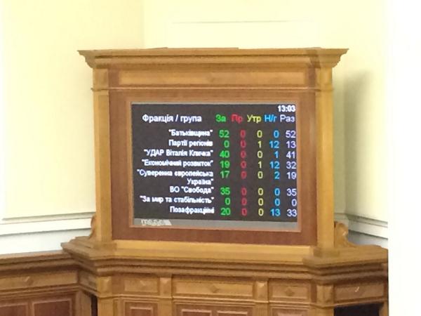 Рада не разрешила голосовать бойцам в зоне АТО