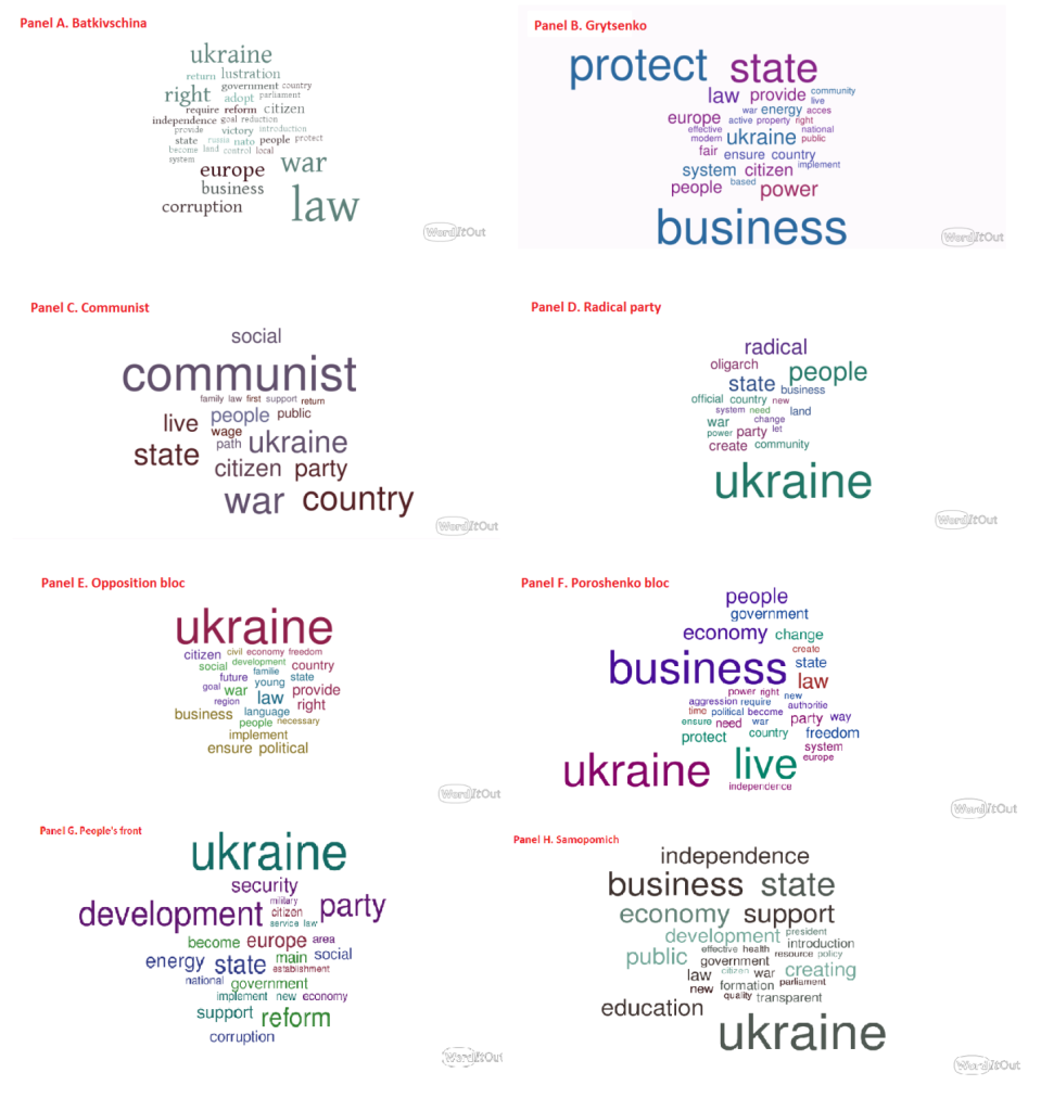 Контент-анализ программ политических партий 