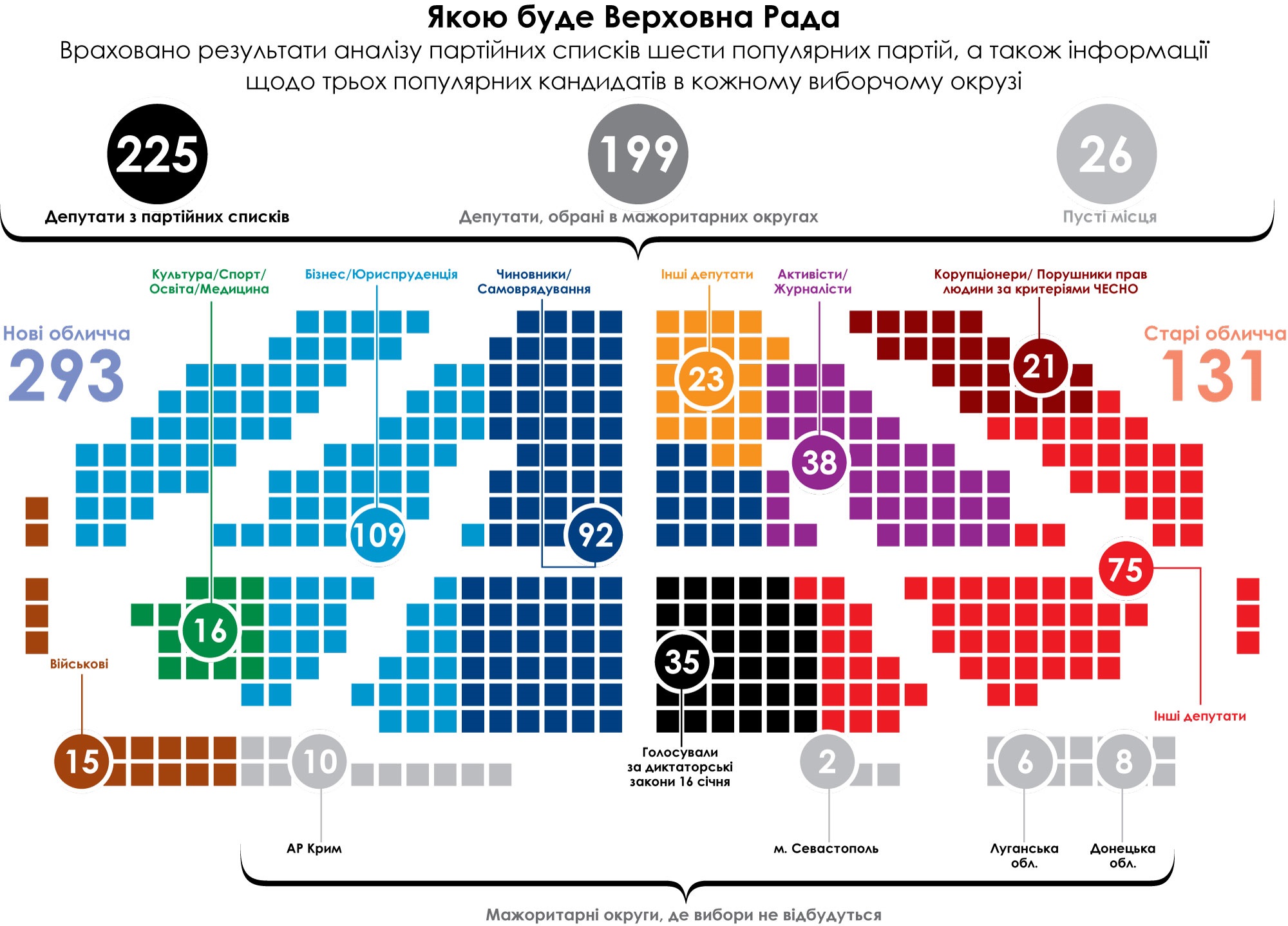 Прогноз новой Рады