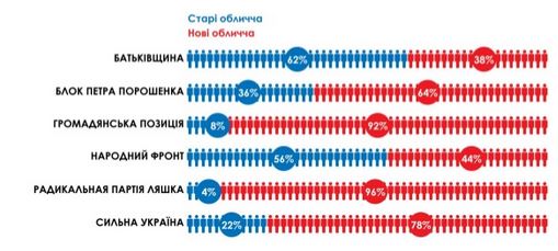 старые лица