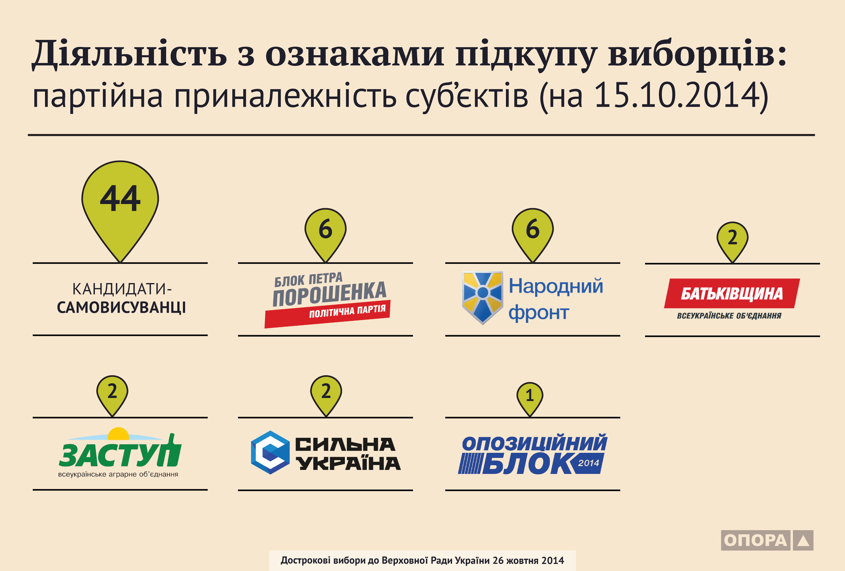 Подкуп избирателей
