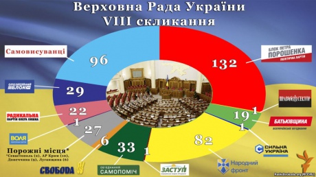 В ЦИК подсчитали, сколько мандатов могут получить победители выборов 